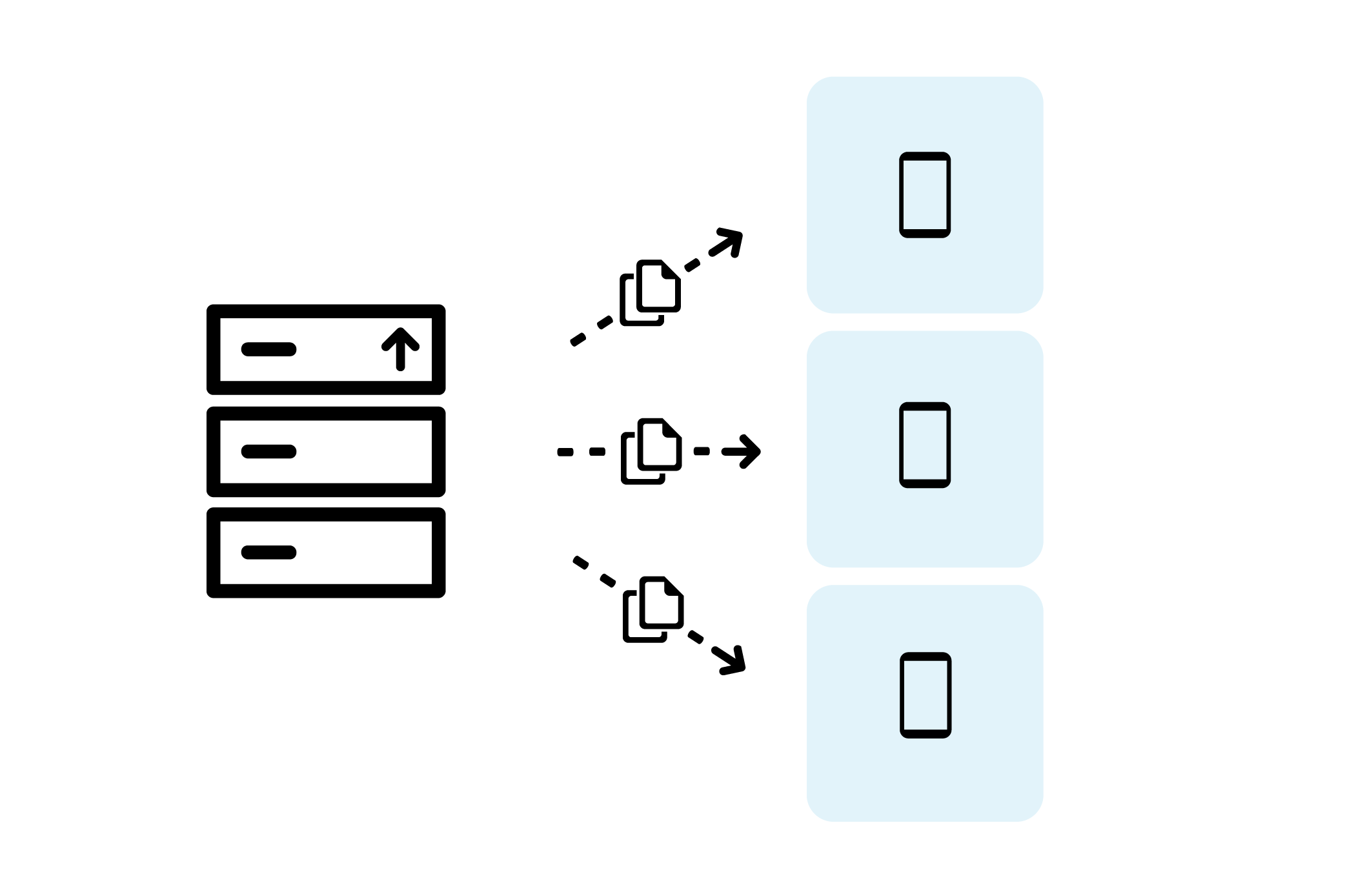 Traditional file distribution