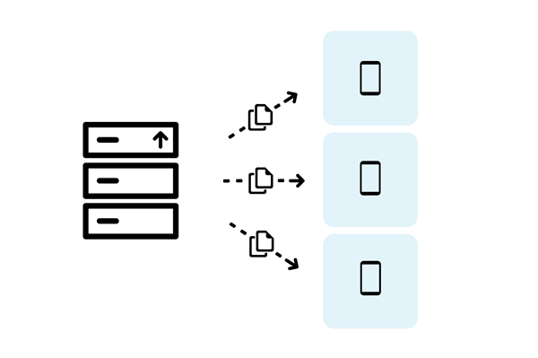 Typical file distribution