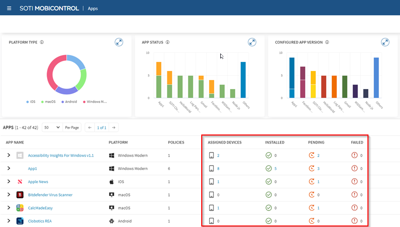 App deployment details.