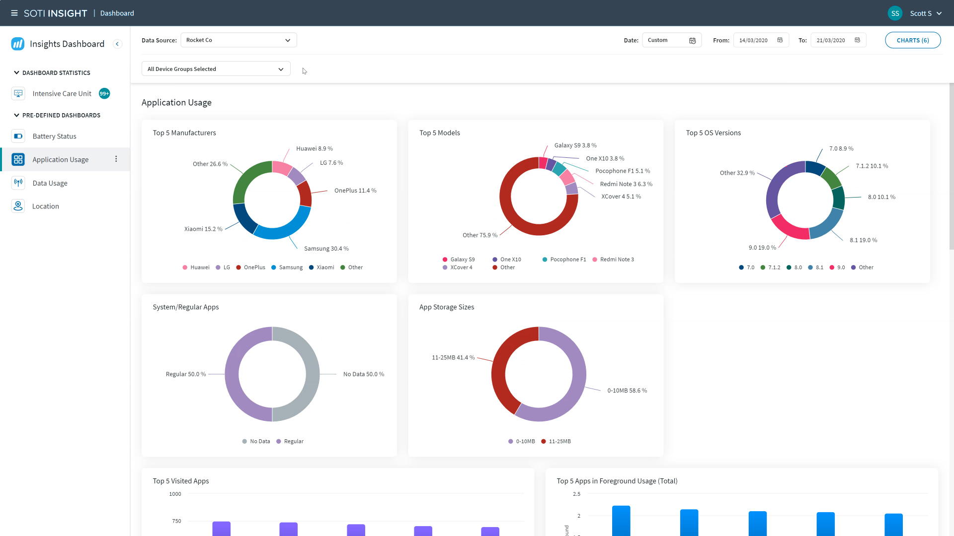 SOTI Insight screenshot of application usage analytics for a group of mobile devices.