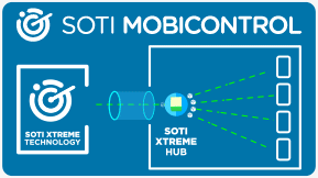 SOTI XTreme Technology