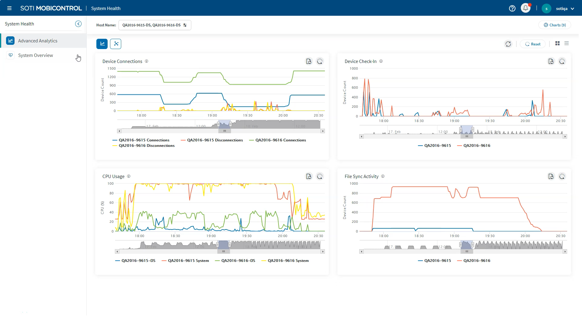 Screenshot of the SOTI MobiControl System Health Dashboard