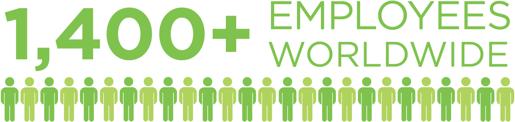 SOTI has 1400+ employees worldwide