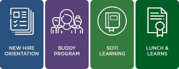Infographics on Training and Upskilling Opportunities at SOTI