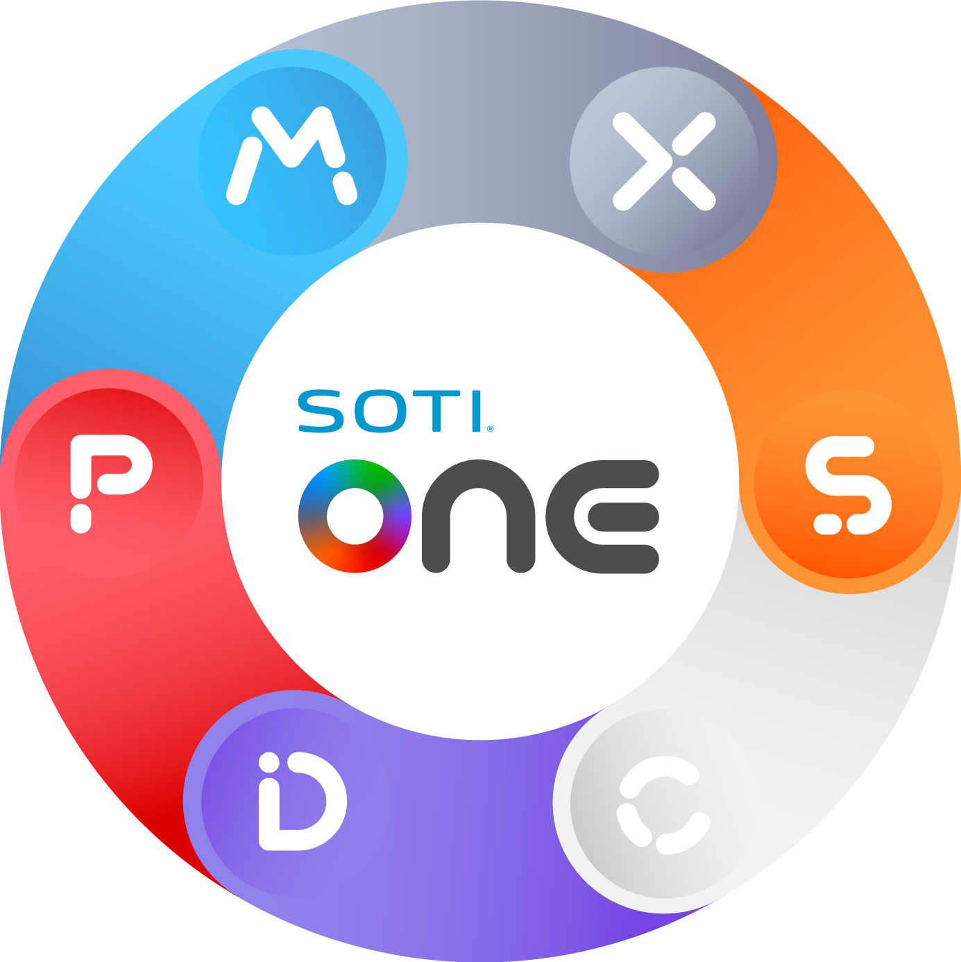 SOTI Snap, SOTI MobiControl, SOTI XSight, SOTI Identity and SOTI Pulse