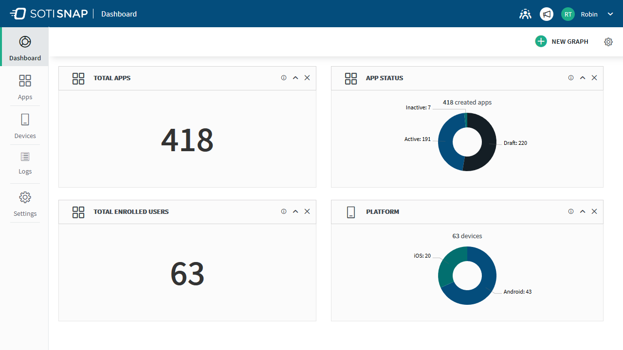 Dashboard view