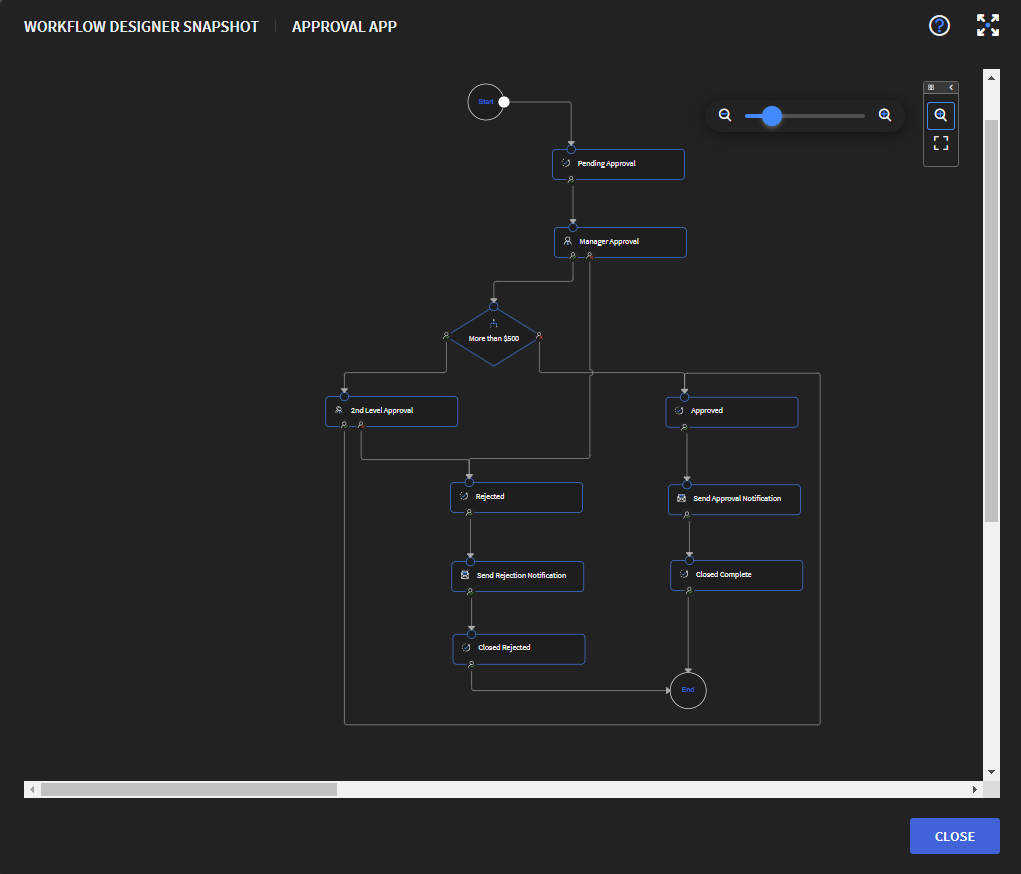 Workflow Designer Snapshot window