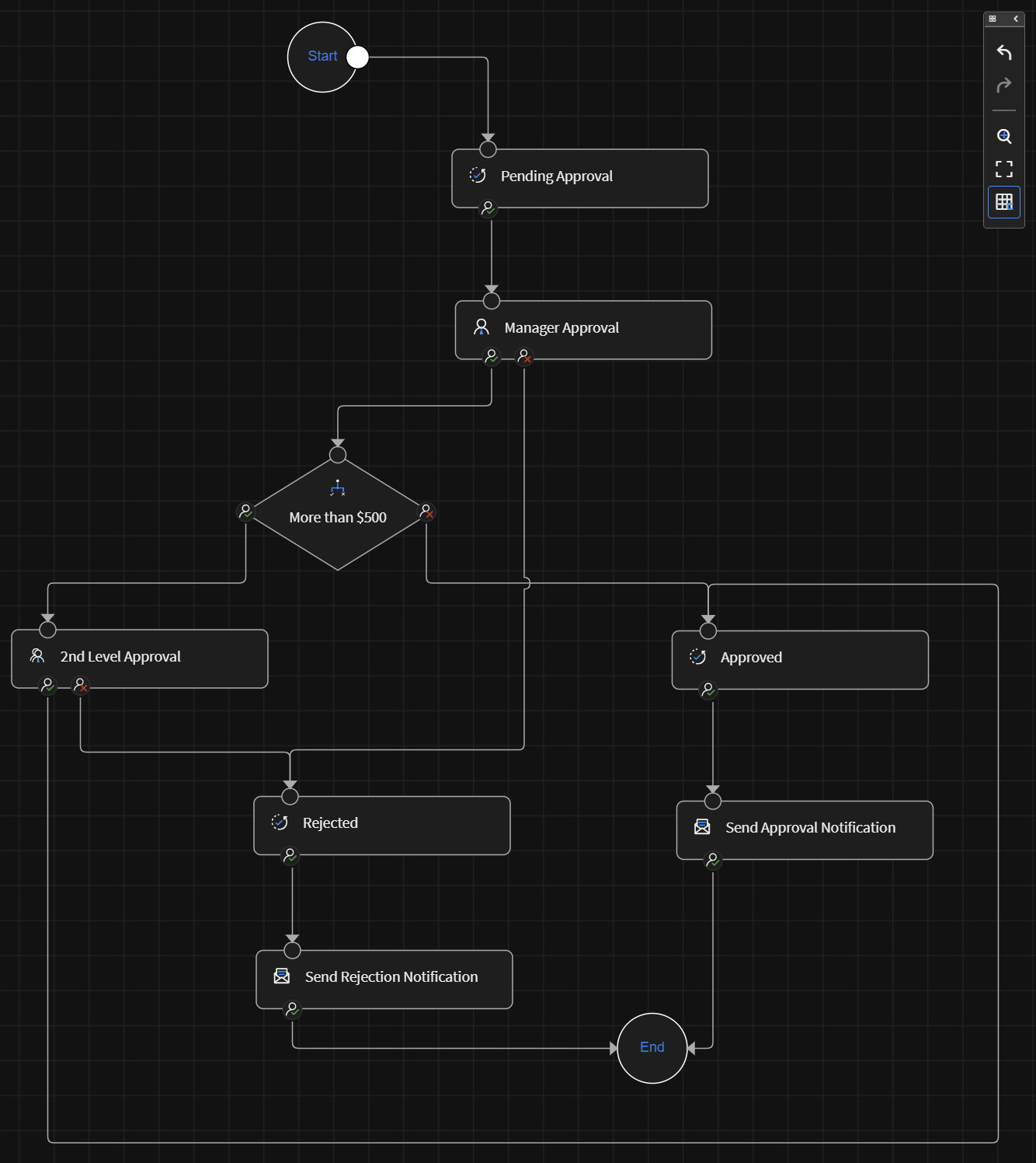 Workflow example