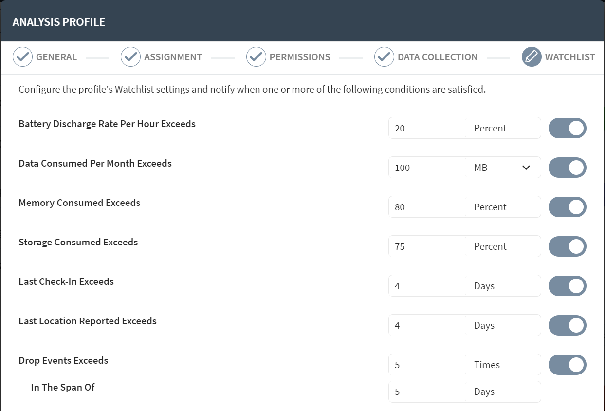 Analysis profile Watchlist tab