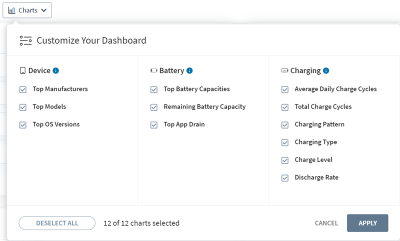 Customizing Operational Intelligence dashboards
