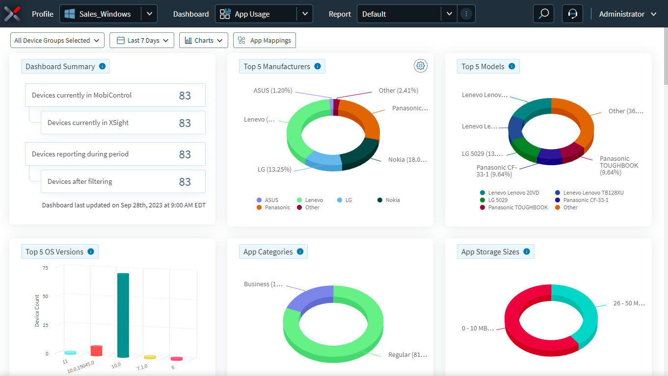 App Usage Dashboard