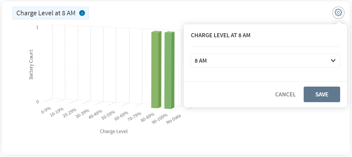 Charge Level chart parameters