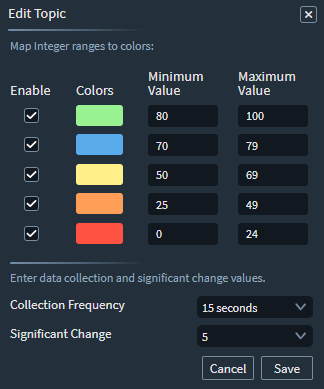 Edit Topic panel showing bottled water example