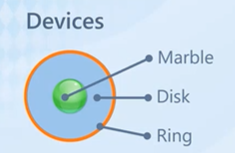 Diagram of the device saucer shape with parts labeled