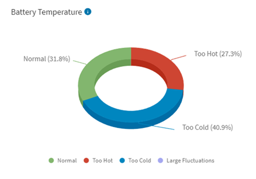 Battery Temperature