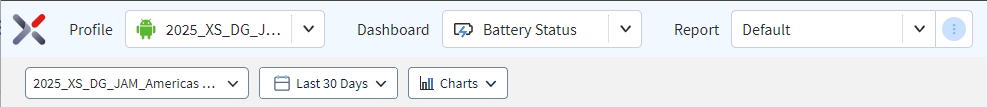 Dashboard overview top