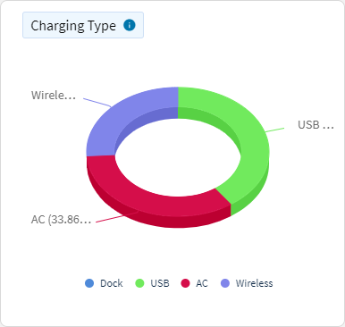 Bettery - Charging Type
