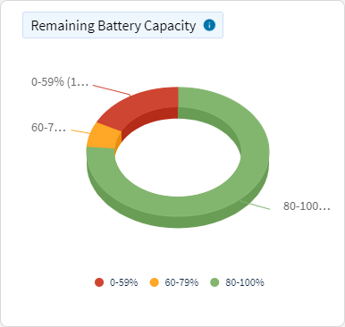 Battery - Remaining Battery Capacity