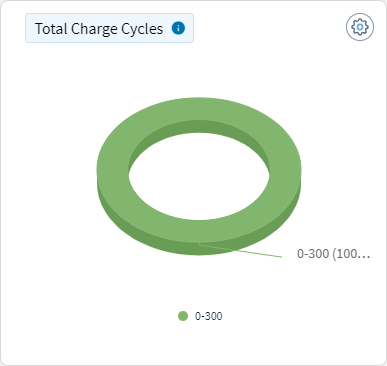 Battery - Total Charge Cycles