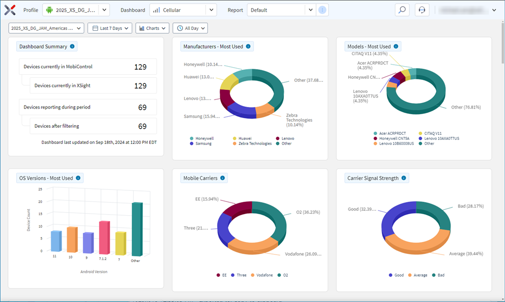The Network/Data - Cellular dashboard