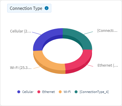 Data Usage - Connection Type