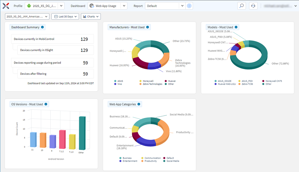 Web App Usage Dashboard