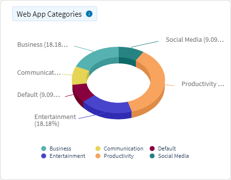 Web App Categories