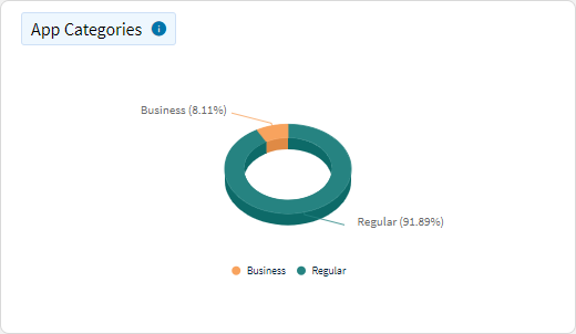 App Usage - App Categories