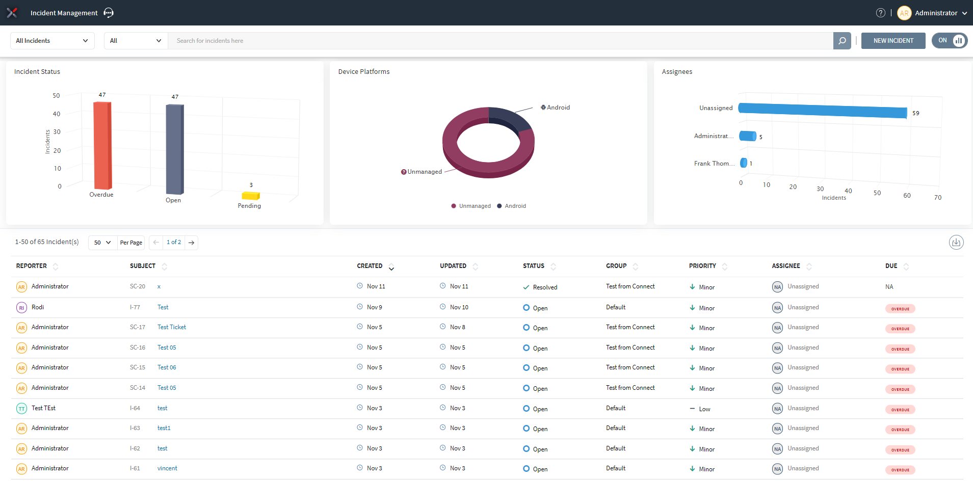 Incident dashboard