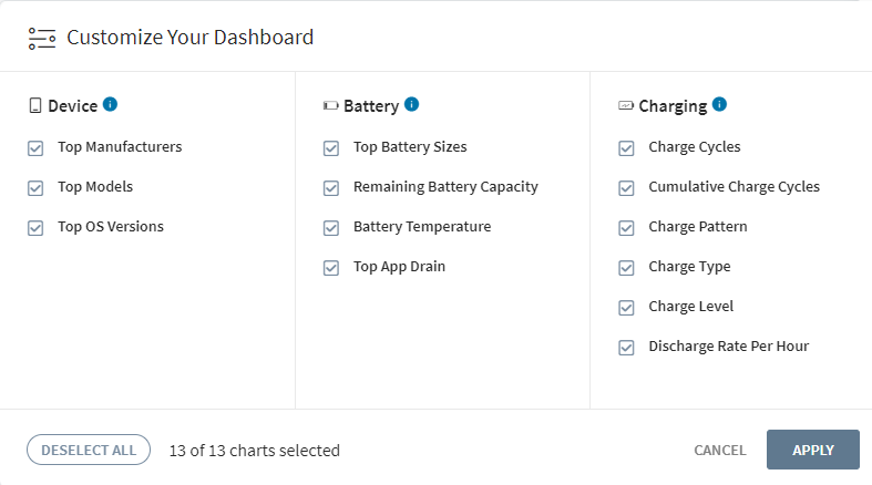 Customizing Operational Intelligence dashboards