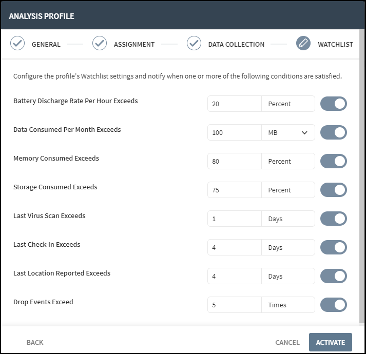 New Analysis Profile Watchlist tab