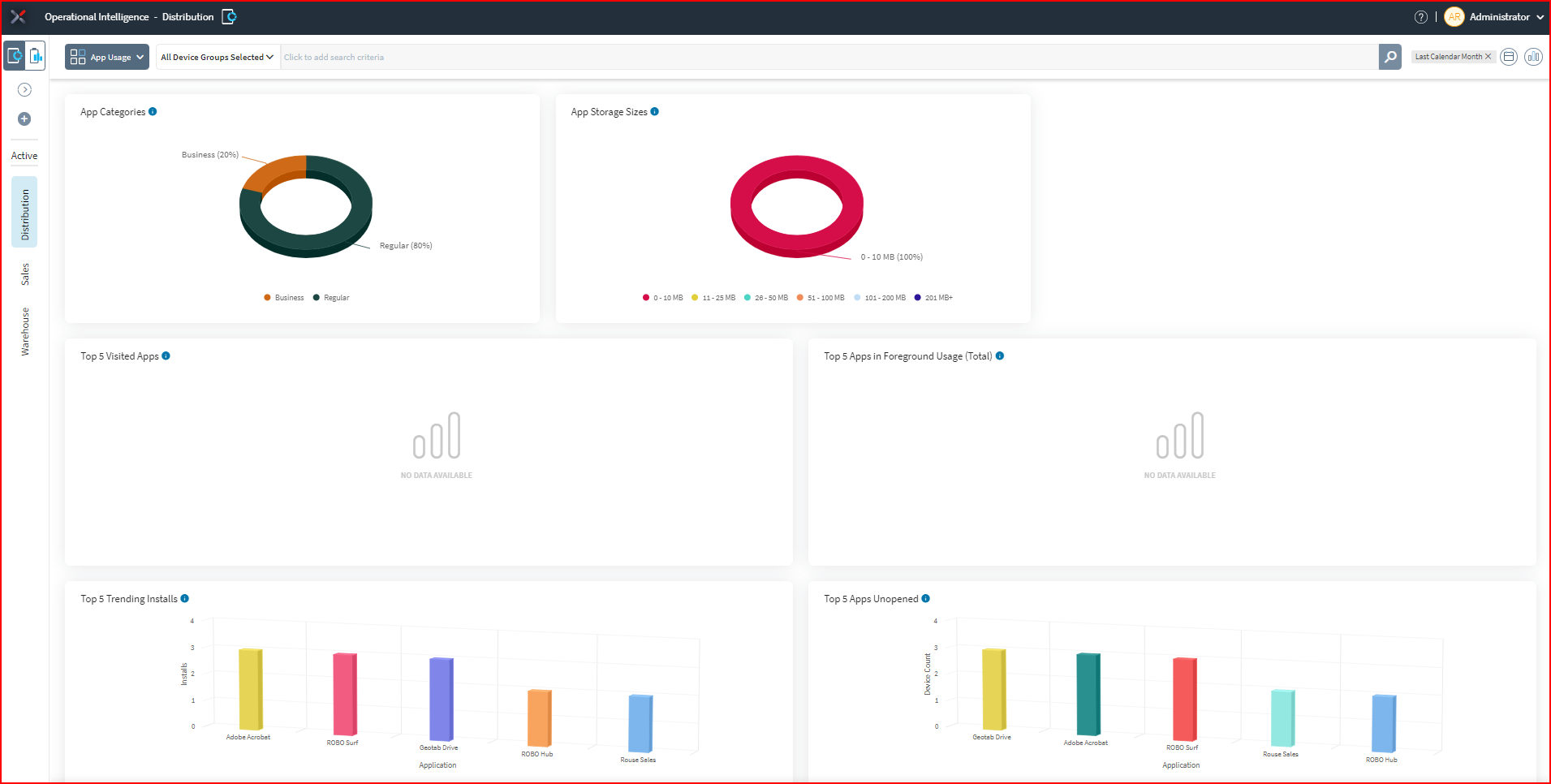 App Usage Dashboard