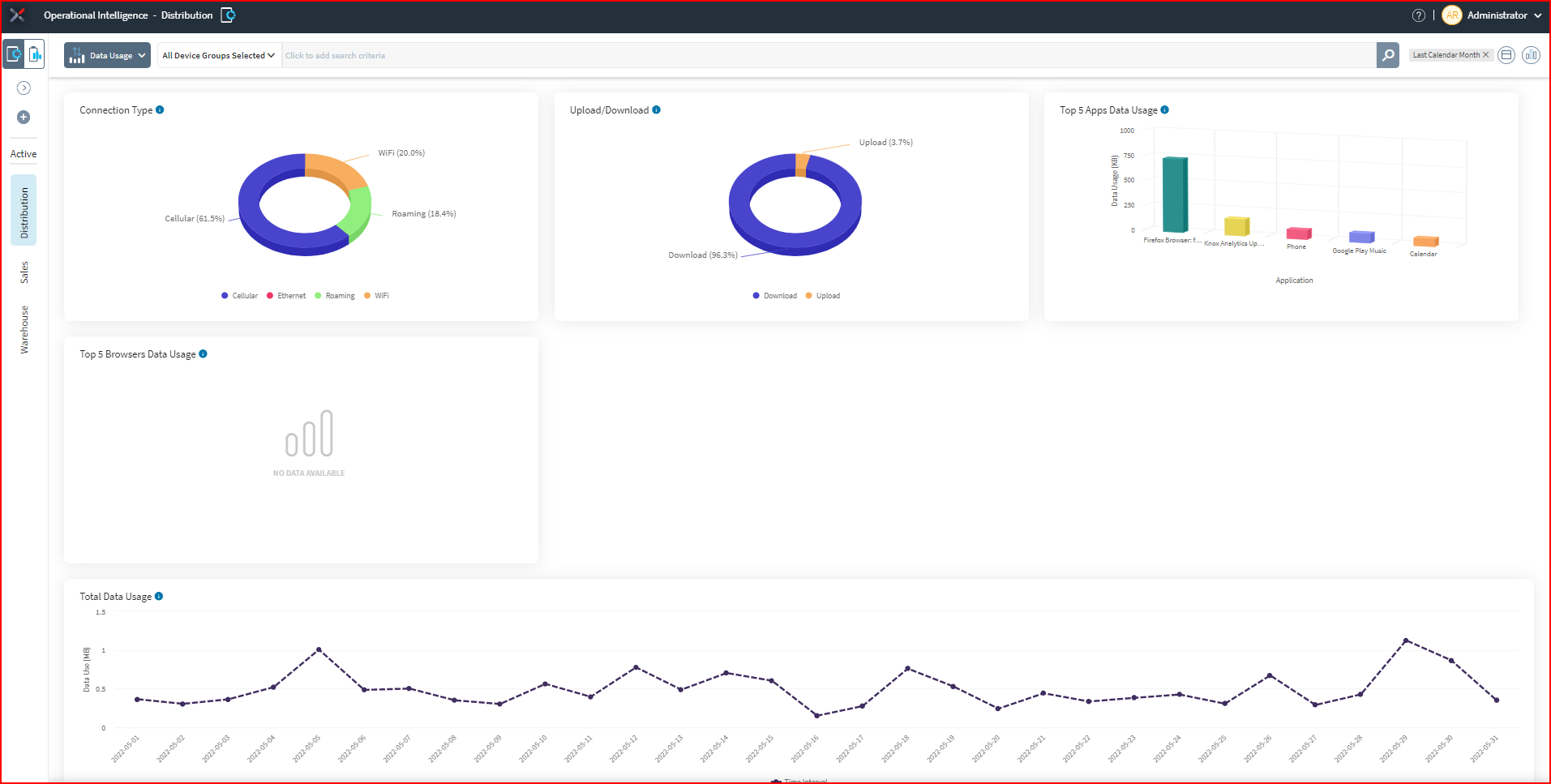 App Usage Dashboard