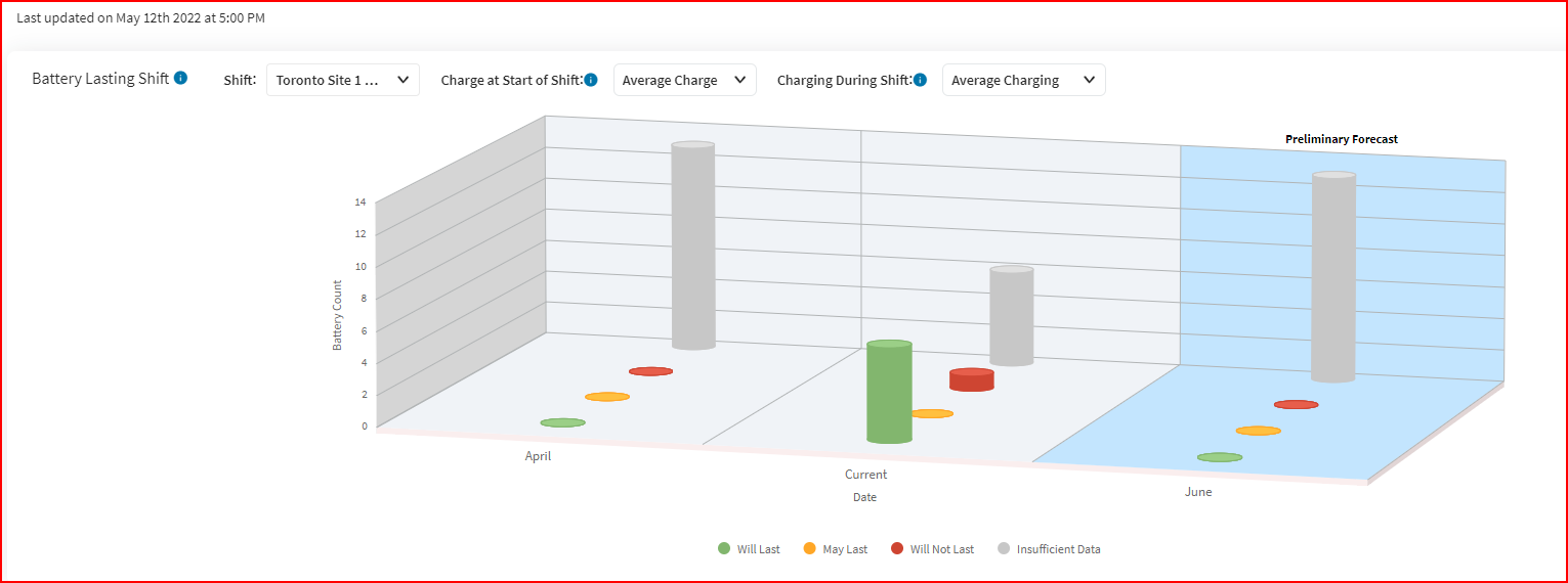 Battery Prediction Chart