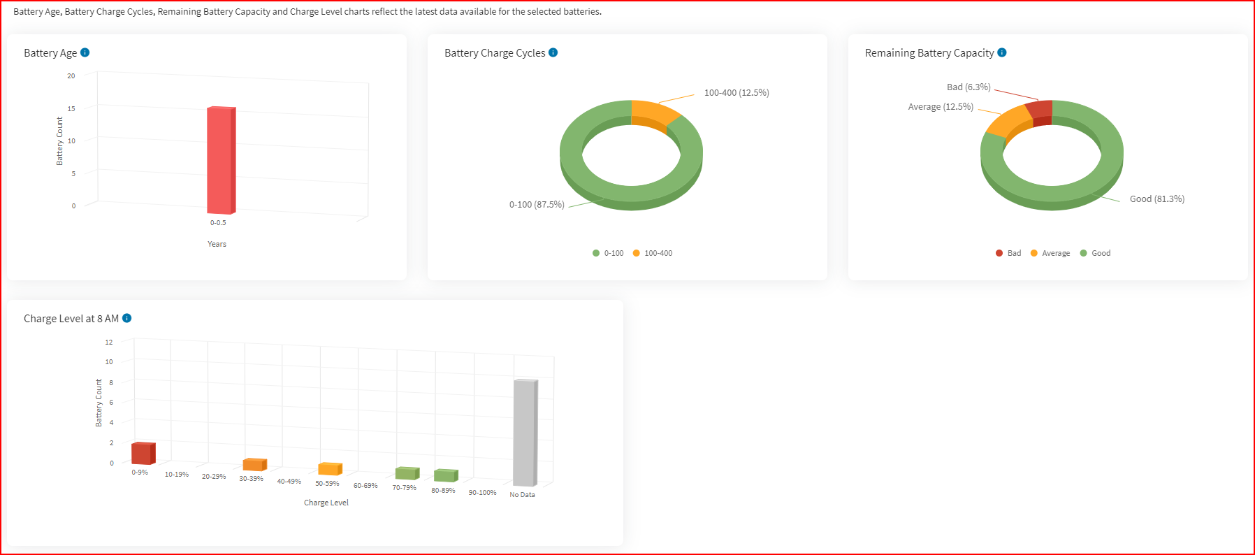 Smart Battery Dashboard Charts