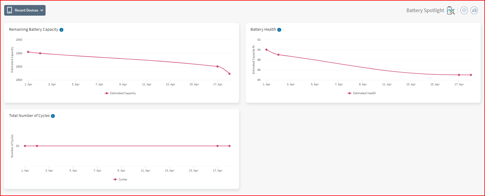 Smart Battery Dashboard Device Spotlight