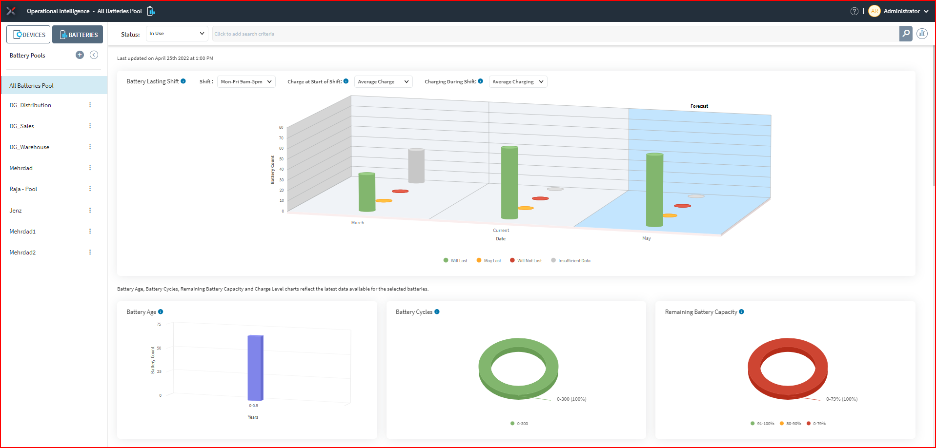 The Smart Battery Dashboard