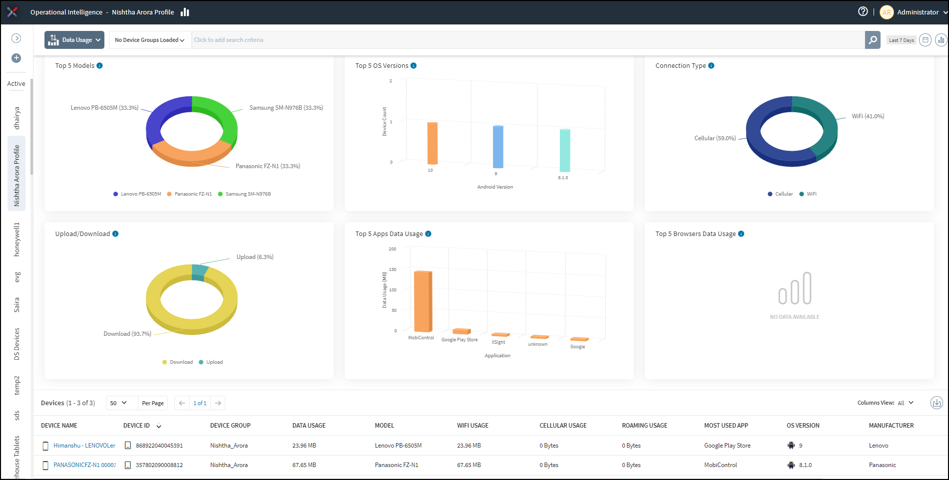 Operational Intelligence example dashboard