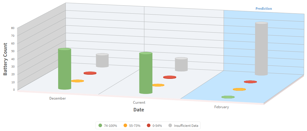 Battery Prediction Chart