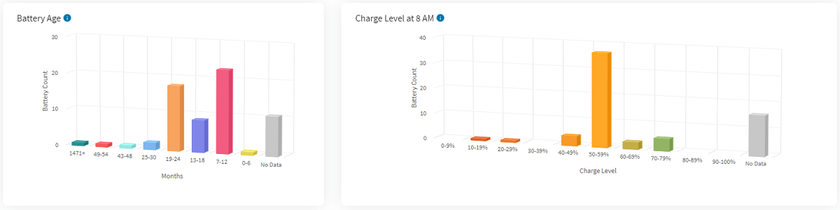 Smart Battery Dashboard Charts